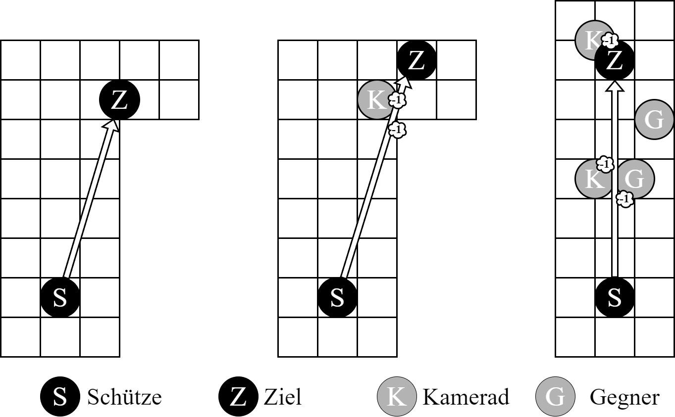 Vorbei an Hindernissen schiessen